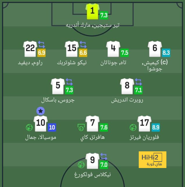 تشيلسي بالقميص الأساسي أمام مانشستر سيتي 