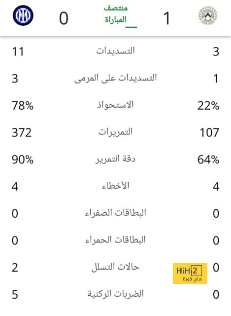 فيديو – بارنز يقلص الفارق للثعالب رغم أفضلية البلوز! 