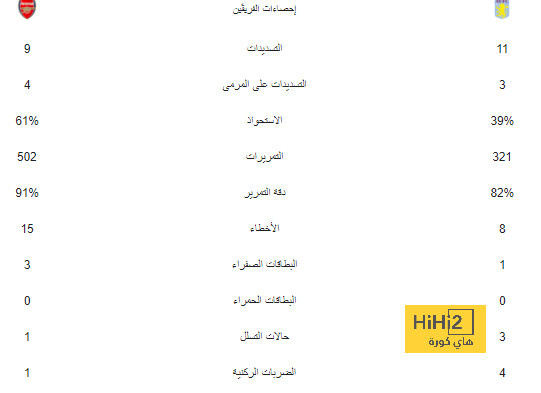 بالأرقام … مباراة متكاملة لسالم الدوسري ضد الرياض 