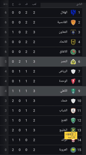 صورة | تلميحات خطيرة  .. كريستيانو رونالدو يسخر من فوز الهلال على الرياض! | 