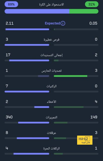 ليفربول ضد سبارتا براج.. محمد صلاح أساسيا لأول مرة بعد الإصابة 