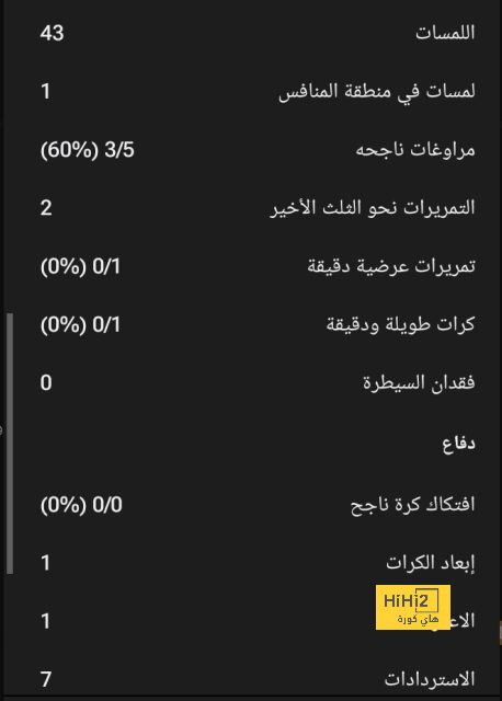 هل عرض باريس سان جيرمان مبابي للبيع أخيرًا …؟! 