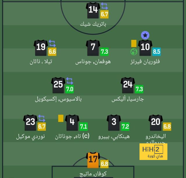 رقم تاريخي للمتألق إيرلينج هالاند بعد وصوله للهدف التاسع فى الدوري الإنجليزي 