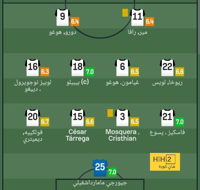 أول ظهور لـ جورجينيو في أرسنال بعد انتقاله من تشيلسي 