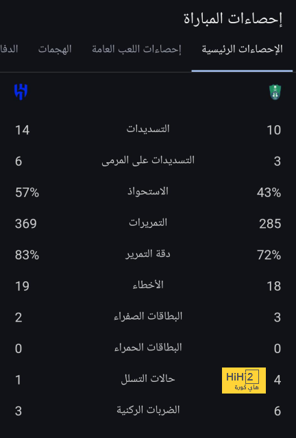 طارق حامد يعود للمشاركة في تدريبات ضمك السعودي.. صور 