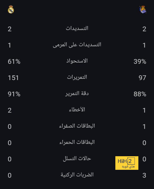 كيف يمكن لريال مدريد التعاقد مع مبابي وبيلينجهام في الصيف ؟ 