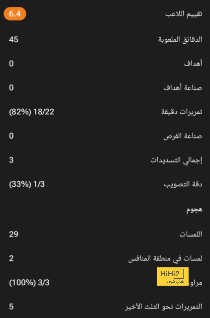 إعلان توظيف.. الاتحاد الإنجليزي يحدد شروط "خليفة ساوثجيت!" | 