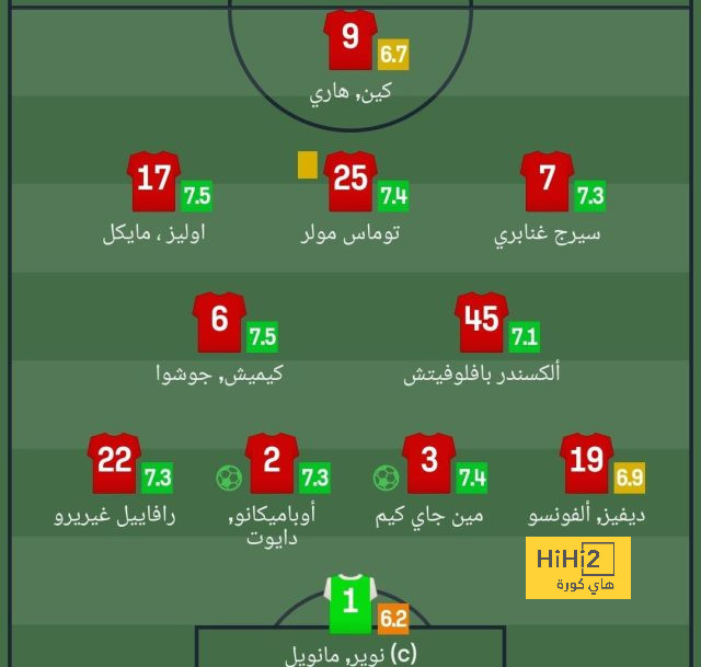 إحصائيات مباراة ليفربول وبورنموث 