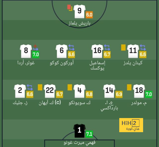 التشكيلة المتوقعة لـ تشيلسي ضد ريال مدريد 