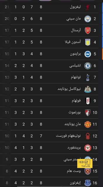 ميليتاو على القمة 