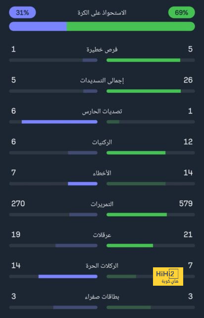 الضغط يتزايد على ليني يورو لترجيح كفة مانشستر يونايتد 