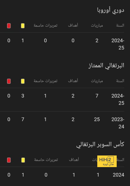 نجم مانشستر سيتي ينتقد تزايد ضغط المباريات | يلاكورة 