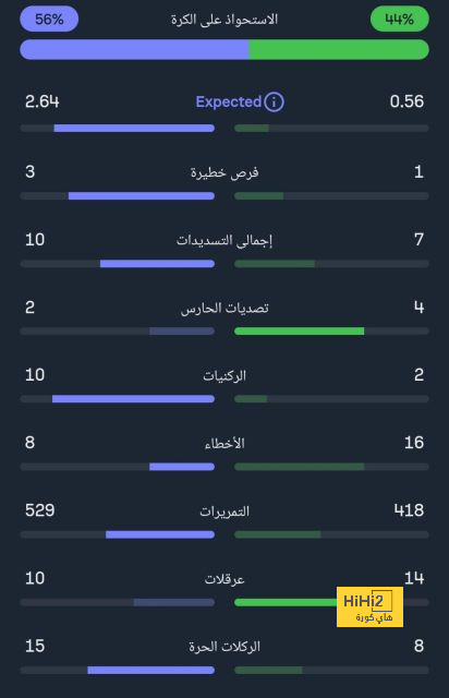 الفونسو ديفيس هدف ريال مدريد في الصيف ! 