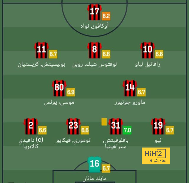 تقييم ليساندرو مارتينيز مع مانشستر يونايتد أمام وولفرهامبتون 