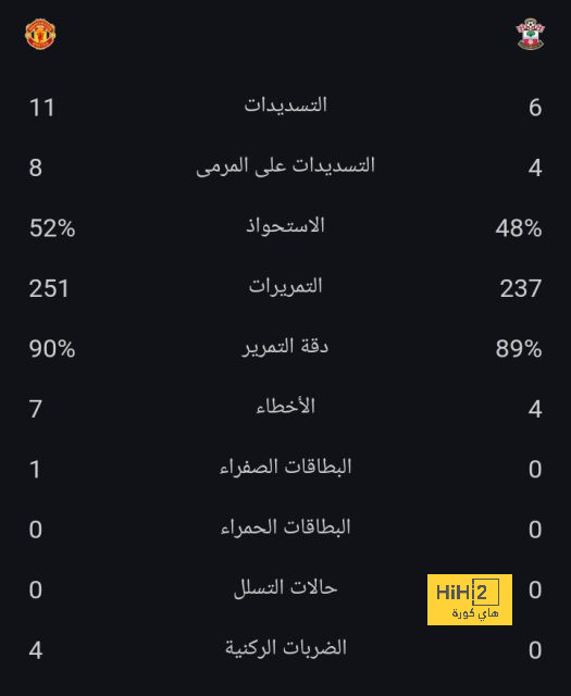 نظرة على ما قدمه الغامدي أمام طاجيكستان 