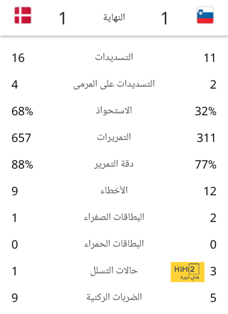 جدول مباريات اليوم الأربعاء 7 فبراير 2024 في دوري روشن السعودي والقنوات الناقلة وأبرز المعلقين | 