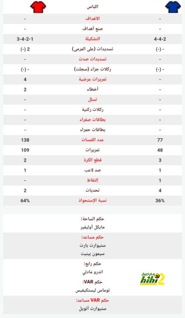 انطلاق مباراة أرسنال وبورنموث في الدوري الإنجليزي 