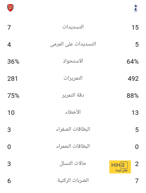 وست هام يحصل على توقيع بيساكا 