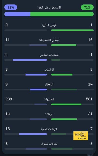 لماذا إحتفل راشفورد ببهدفه ضد ويلز بهذه الطريقة ؟ 