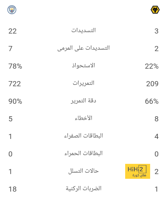 كيميتش يرفض عرض برشلونه 