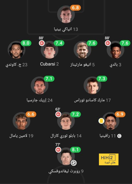 السنغال تتفوق على الكاميرون بهدف فى الشوط الأول بأمم أفريقيا.. فيديو 