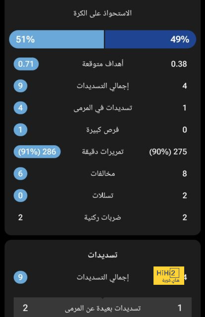 برشلونة يتصدر جدول ترتيب الدوري الإسباني | يلاكورة 