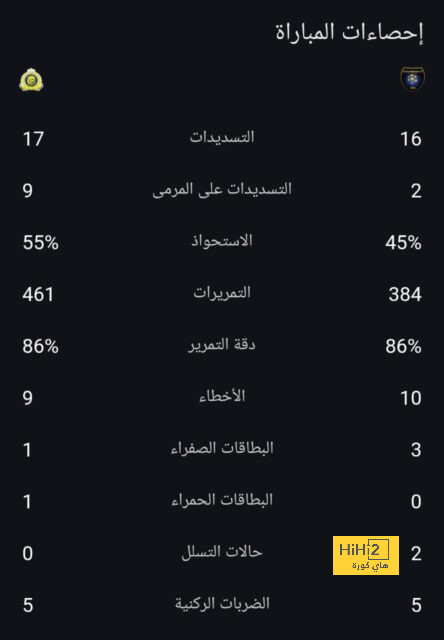 البنك الأهلي يختتم استعداداته لمواجهة مودرن سبورت فى الدوري 