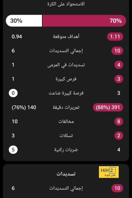 نتائج آخر 6 مواجهات بين تشيلسي ووست هام 