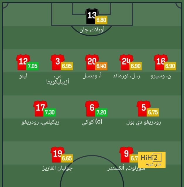 التشكيلة الرسمية لليونايتد أمام أومونيا بالدوري الأوروبي.. 