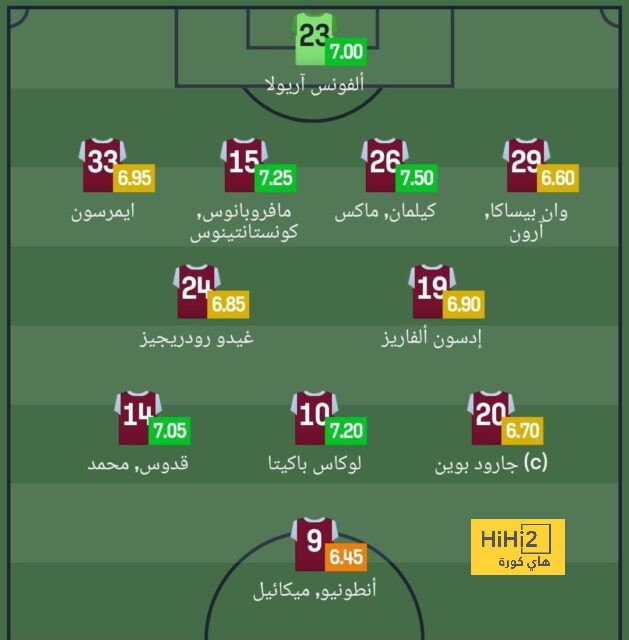 الاتحاد الاوروبي لا يزال يتستر على فضائح باريس … شاهد الارقام   