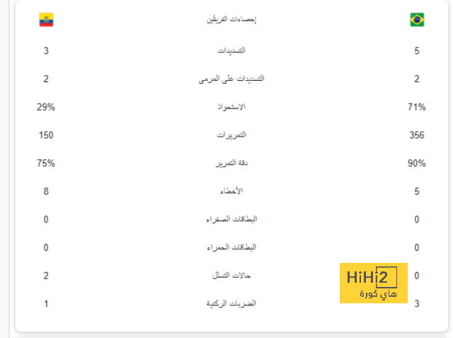 مدرب فاليكانو عن مواجهة ريال مدريد: علينا أن نتخلص من خوفنا! 