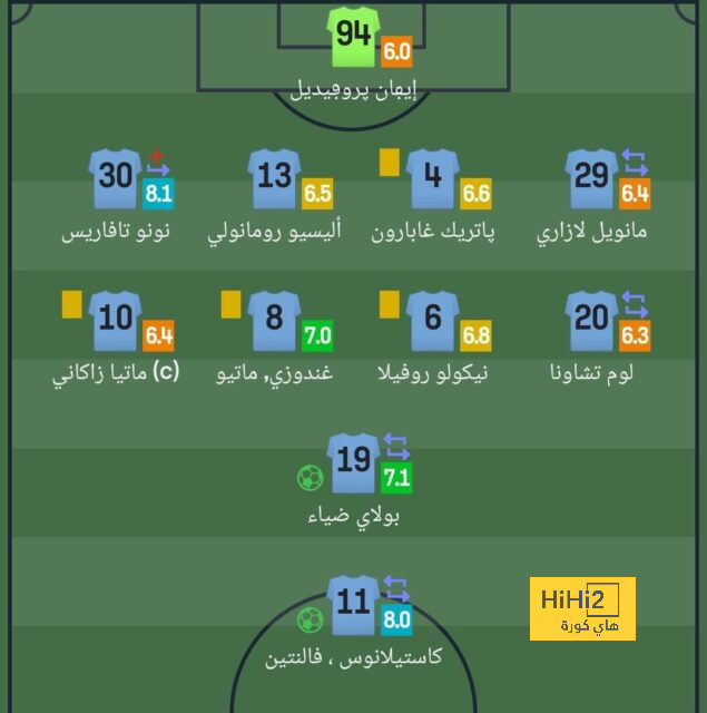 صفقة مانشستر سيتي المقبلة في الصيف ؟ 