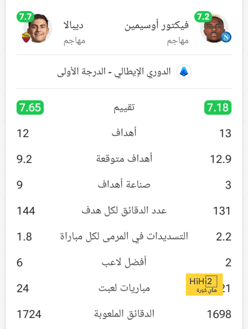 الدوري السعودي يخسر هدفه "الجزائري" لصالح ليون | 