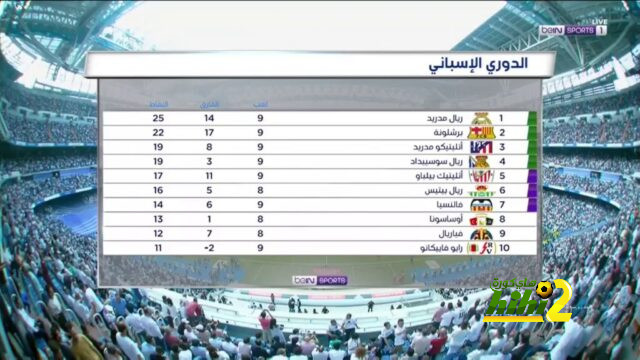 آينتراخت ضد البايرن.. عمر مرموش يعزز صدارته هدافي الدوري الألماني 