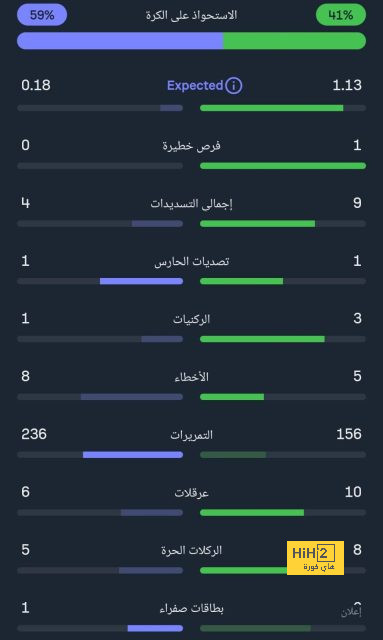 أرقام مهمة قبل مباراة الهلال والريان 