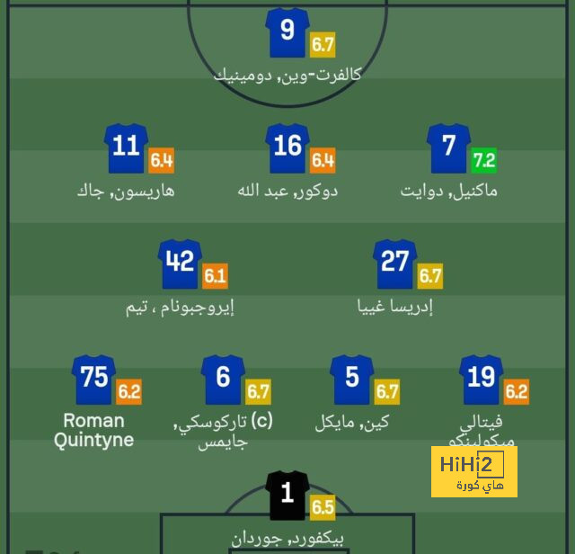 موعد عودة سلمان الفرج لتدريبات الهلال السعودي 