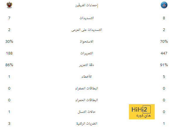 "رعاية الهلال حقيقة لكنها خارجة عن إرادتي" .. رائد إسماعيل يدافع عن نفسه بعد اتهامات جمهور النصر | 