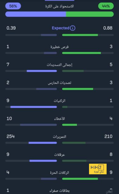 طرابزون سبور يتعادل مع بشكتاش 1-1 فى الشوط الأول بنهائى الكأس 