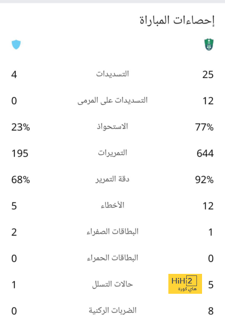 لماذا اتخذ تشافي هذا القرار ..؟! 