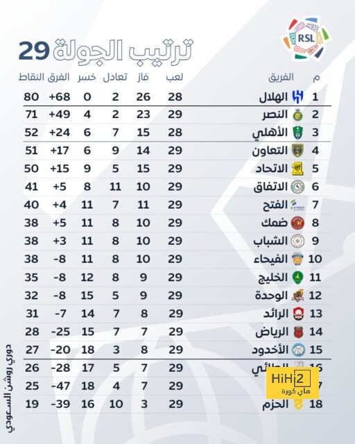 أكاديمية مانشستر سيتي منجم المواهب.. صورة 