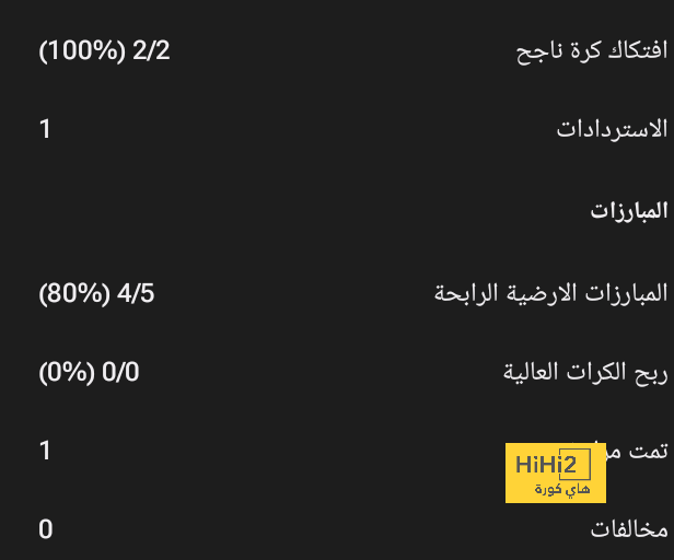 سون يهدر فرصة محققة أمام مرمى نيوكاسل 