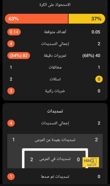 فرص تأهل المغرب وبلجيكا وكرواتيا للدور الثاني من كأس العالم 