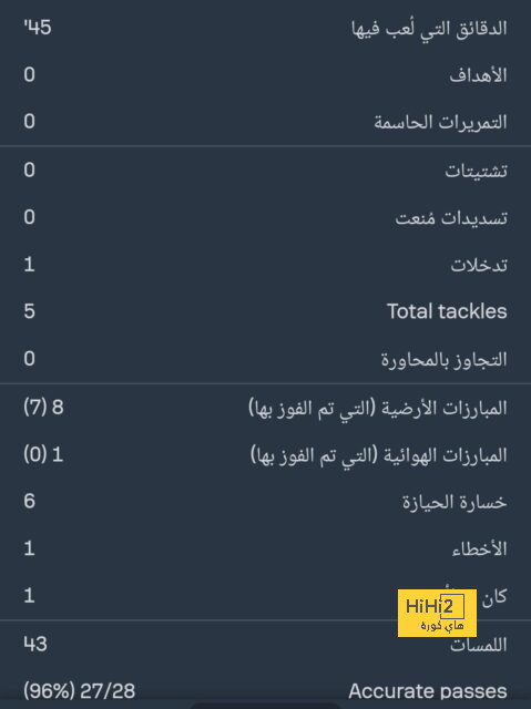 تغريدة الحساب الرسمي لريال مدريد قبل مواجهة مانشستر سيتي 