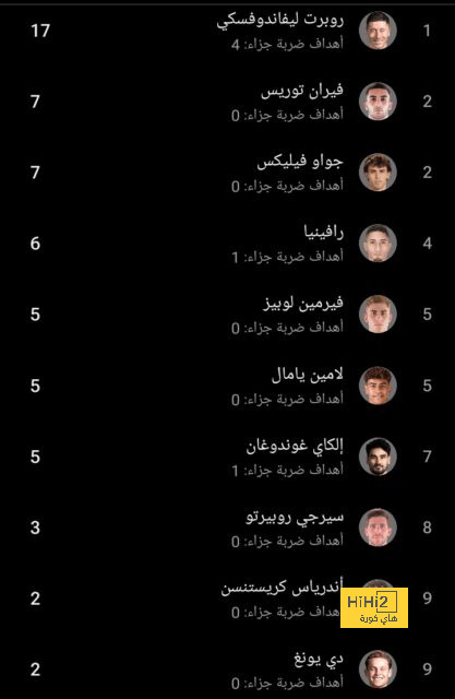 أخر تطورات أزمة جريزمان في أتليتكو مدريد 