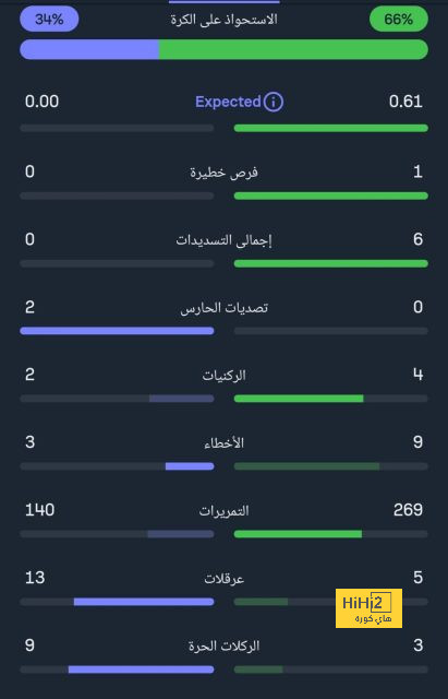 خيارات مدرب البرازيل لتعويض غياب فينيسيوس ضد أوروغواي 