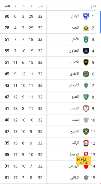 ريال مدريد يحسم مستقبل غولر 