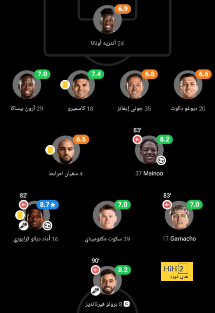 إحصائيات نكونكو أمام مانشستر سيتي 