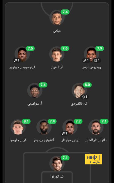 عقوبة مالية على العين الإماراتي بسبب مباراة الهلال 