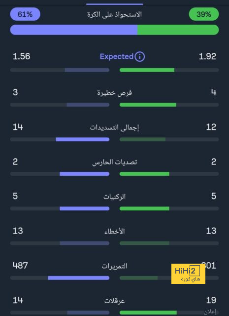 فينيسيوس جونيور يواصل هوايته المفضلة في دوري الأبطال 