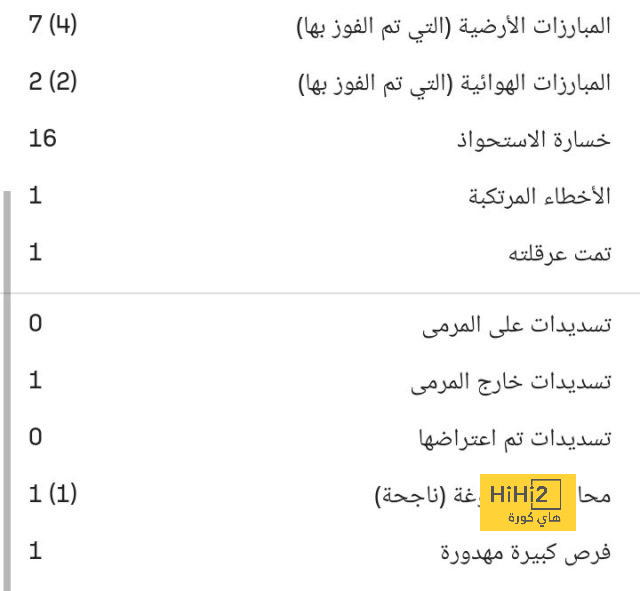 أرقام فرانسيسكو كونسيساو المرشح للانتقال إلى لايبزيج 